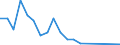 Flow: Exports / Measure: Values / Partner Country: France incl. Monaco & overseas / Reporting Country: Canada