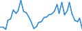 Flow: Exports / Measure: Values / Partner Country: France incl. Monaco & overseas / Reporting Country: Denmark