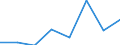 Flow: Exports / Measure: Values / Partner Country: France incl. Monaco & overseas / Reporting Country: France incl. Monaco & overseas