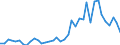 Flow: Exports / Measure: Values / Partner Country: France incl. Monaco & overseas / Reporting Country: Germany