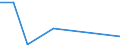 Flow: Exports / Measure: Values / Partner Country: France incl. Monaco & overseas / Reporting Country: Greece