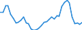 Flow: Exports / Measure: Values / Partner Country: France incl. Monaco & overseas / Reporting Country: Netherlands