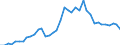 Flow: Exports / Measure: Values / Partner Country: France incl. Monaco & overseas / Reporting Country: Spain