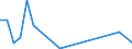 Flow: Exports / Measure: Values / Partner Country: France incl. Monaco & overseas / Reporting Country: Switzerland incl. Liechtenstein