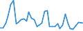 Flow: Exports / Measure: Values / Partner Country: France incl. Monaco & overseas / Reporting Country: United Kingdom