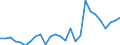 Flow: Exports / Measure: Values / Partner Country: Germany / Reporting Country: Austria