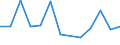 Flow: Exports / Measure: Values / Partner Country: Germany / Reporting Country: Canada