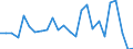 Flow: Exports / Measure: Values / Partner Country: Germany / Reporting Country: Finland