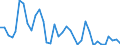 Flow: Exports / Measure: Values / Partner Country: Germany / Reporting Country: France incl. Monaco & overseas