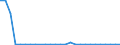 Flow: Exports / Measure: Values / Partner Country: World / Reporting Country: Austria