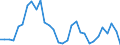 Flow: Exports / Measure: Values / Partner Country: World / Reporting Country: Belgium