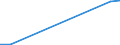 Flow: Exports / Measure: Values / Partner Country: World / Reporting Country: Chile