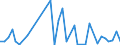 Flow: Exports / Measure: Values / Partner Country: World / Reporting Country: Denmark