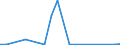 Flow: Exports / Measure: Values / Partner Country: World / Reporting Country: Finland