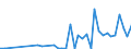 Flow: Exports / Measure: Values / Partner Country: World / Reporting Country: Greece