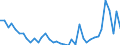 Flow: Exports / Measure: Values / Partner Country: World / Reporting Country: Netherlands