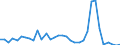 Flow: Exports / Measure: Values / Partner Country: World / Reporting Country: New Zealand