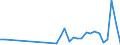 Flow: Exports / Measure: Values / Partner Country: World / Reporting Country: Poland