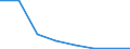 Flow: Exports / Measure: Values / Partner Country: World / Reporting Country: Slovenia