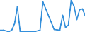 Flow: Exports / Measure: Values / Partner Country: World / Reporting Country: Sweden