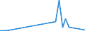 Flow: Exports / Measure: Values / Partner Country: World / Reporting Country: Switzerland incl. Liechtenstein