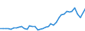 Flow: Exports / Measure: Values / Partner Country: World / Reporting Country: United Kingdom