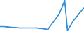 Flow: Exports / Measure: Values / Partner Country: Canada / Reporting Country: Australia