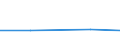 Flow: Exports / Measure: Values / Partner Country: Canada / Reporting Country: Ireland