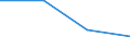 Flow: Exports / Measure: Values / Partner Country: Cyprus / Reporting Country: Netherlands