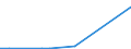 Flow: Exports / Measure: Values / Partner Country: France incl. Monaco & overseas / Reporting Country: Australia