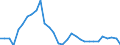 Flow: Exports / Measure: Values / Partner Country: France incl. Monaco & overseas / Reporting Country: Belgium