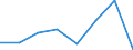 Flow: Exports / Measure: Values / Partner Country: France incl. Monaco & overseas / Reporting Country: France incl. Monaco & overseas