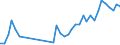 Flow: Exports / Measure: Values / Partner Country: France incl. Monaco & overseas / Reporting Country: Germany