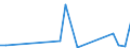 Flow: Exports / Measure: Values / Partner Country: France incl. Monaco & overseas / Reporting Country: New Zealand