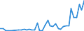 Flow: Exports / Measure: Values / Partner Country: France incl. Monaco & overseas / Reporting Country: Spain