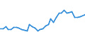 Flow: Exports / Measure: Values / Partner Country: France incl. Monaco & overseas / Reporting Country: United Kingdom