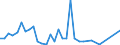 Flow: Exports / Measure: Values / Partner Country: French Polynesia / Reporting Country: New Zealand