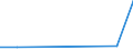 Flow: Exports / Measure: Values / Partner Country: Germany / Reporting Country: Australia