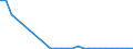 Flow: Exports / Measure: Values / Partner Country: Germany / Reporting Country: Austria