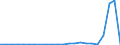 Flow: Exports / Measure: Values / Partner Country: Germany / Reporting Country: Luxembourg