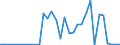 Handelsstrom: Exporte / Maßeinheit: Werte / Partnerland: Germany / Meldeland: Spain