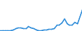 Handelsstrom: Exporte / Maßeinheit: Werte / Partnerland: Germany / Meldeland: United Kingdom