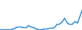 Flow: Exports / Measure: Values / Partner Country: Germany / Reporting Country: United Kingdom