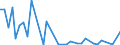 Flow: Exports / Measure: Values / Partner Country: Japan / Reporting Country: Australia