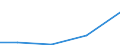 Flow: Exports / Measure: Values / Partner Country: Japan / Reporting Country: EU 28-Extra EU