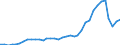 Flow: Exports / Measure: Values / Partner Country: World / Reporting Country: Australia