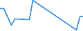 Flow: Exports / Measure: Values / Partner Country: World / Reporting Country: Austria