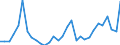 Flow: Exports / Measure: Values / Partner Country: World / Reporting Country: Belgium