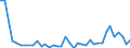 Flow: Exports / Measure: Values / Partner Country: World / Reporting Country: Canada