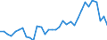 Handelsstrom: Exporte / Maßeinheit: Werte / Partnerland: World / Meldeland: Chile